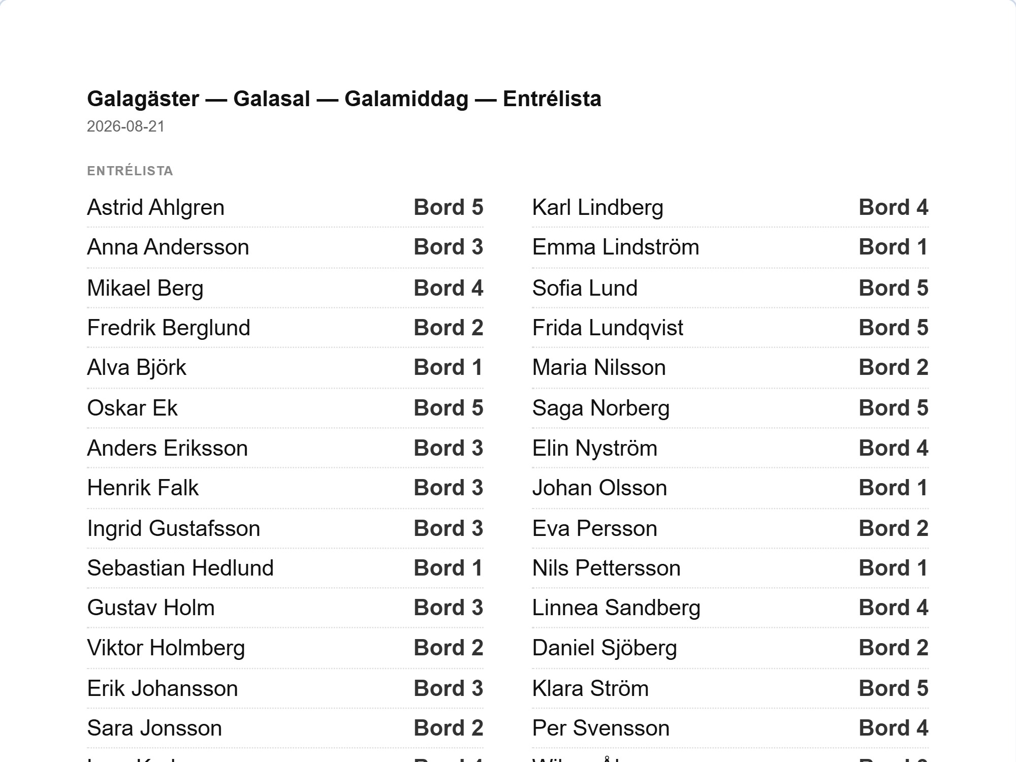 Utskriven deltagarlista till anmälningsdisken: namnen i bokstavsordning och bordsnumren